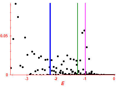 Strength function